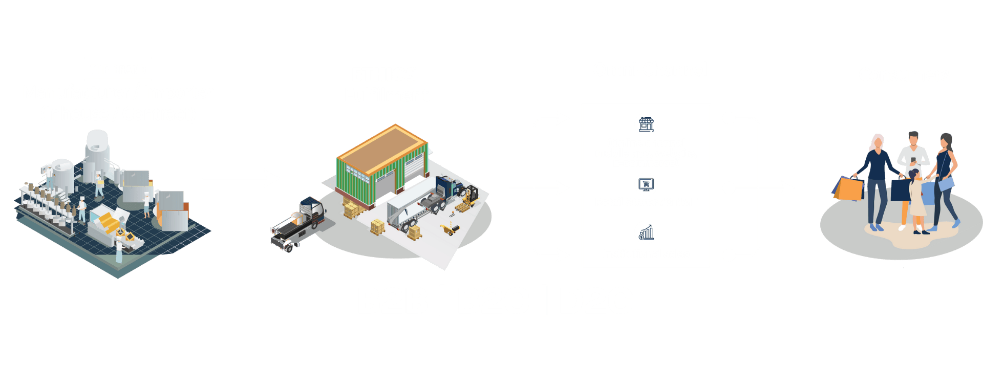 Ethics E2SCM multi-tier supply chain system